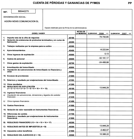 Cuentas Anuales Cuentas Anuales