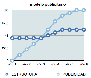 modelo publicitario modelo publicitario