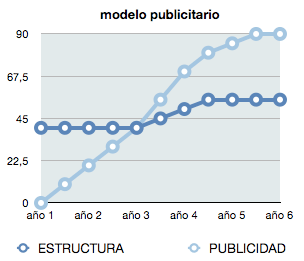modelo publicitario modelo publicitario